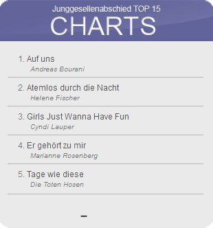 JGA Charts